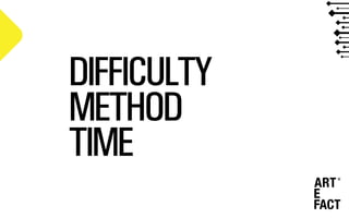 DIFFICULTY
METHOD
TIME
 