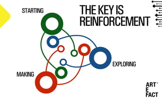 STARTING
EXPLORING
MAKING
THEKEYIS
REINFORCEMENT
 