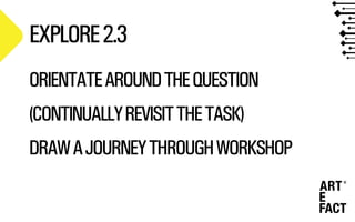 EXPLORE2.3
ORIENTATEAROUNDTHEQUESTION
(CONTINUALLYREVISITTHETASK)
DRAWAJOURNEYTHROUGHWORKSHOP
 