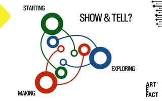 STARTING
EXPLORING
MAKING
SHOW&TELL?
 