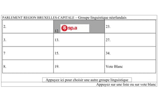 PARLEMENT REGION BRUXELLES-CAPITALE – Groupe linguistique néerlandais
2.
12.
23.
3. 13. 27.
7 15. 34.
8. 19. Vote Blanc
Appuyez ici pour choisir une autre groupe linguistique
Appuyez sur une liste ou sur vote blanc
 