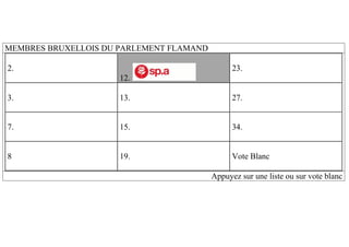 MEMBRES BRUXELLOIS DU PARLEMENT FLAMAND
2.
12.
23.
3. 13. 27.
7. 15. 34.
8 19. Vote Blanc
Appuyez sur une liste ou sur vote blanc
 