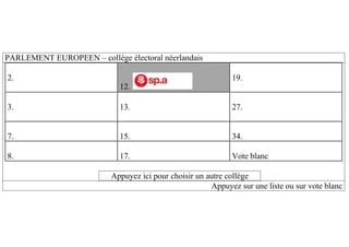 PARLEMENT EUROPEEN – collège électoral néerlandais
2.
12.
19.
3. 13. 27.
7. 15. 34.
8. 17. Vote blanc
Appuyez ici pour choisir un autre collège
Appuyez sur une liste ou sur vote blanc
 