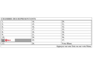 CHAMBRE DES REPRESENTANTS
1. 14. 29.
2. 15. 31.
6. 16. 32.
7. 17. 33.
8. 18. 34.
9. 21. 35.
10. 24. 36.
12. 25. 37.
13. 26. Vote Blanc
Appuyez sur une liste ou sur vote blanc
 