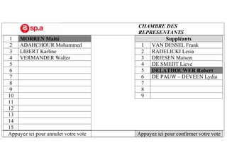 CHAMBRE DES
REPRESENTANTS
1 MORREN Maité Suppléants
2 ADAHCHOUR Mohammed 1 VAN DESSEL Frank
3 LIBERT Karline 2 RADELICKI Lesia
4 VERMANDER Walter 3 DRIESEN Matson
5 4 DE SMEDT Lieve
6 5 DELATHOUWER Robert
7 6 DE PAUW – DEVEEN Lydia
8 7
9 8
10 9
11
12
13
14
15
Appuyez ici pour annuler votre vote Appuyez ici pour confirmer votre vote
 