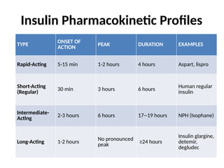 Comprehensive Diabetes Care at Primary Healthcare Level: Diagnosis ...