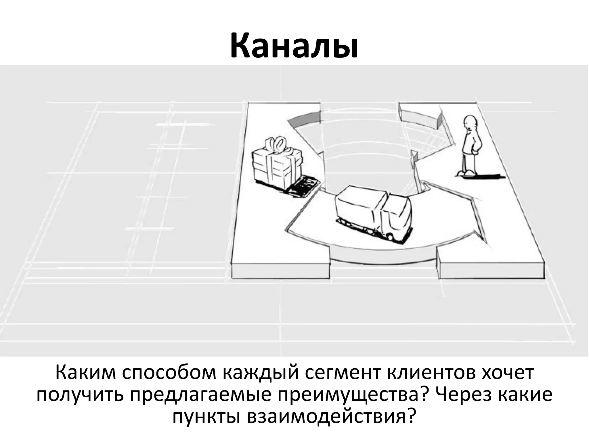 Каналы




  Каким способом каждый сегмент клиентов хочет
получить предлагаемые преимущества? Через какие
             пункты взаимодействия?
 