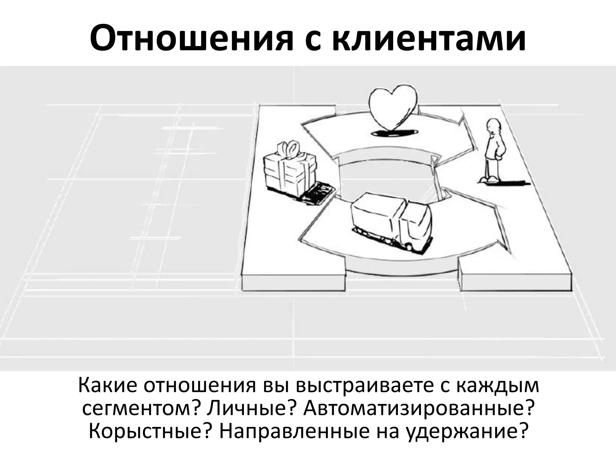 Отношения с клиентами




Какие отношения вы выстраиваете с каждым
сегментом? Личные? Автоматизированные?
 Корыстные? Направленные на удержание?
 
