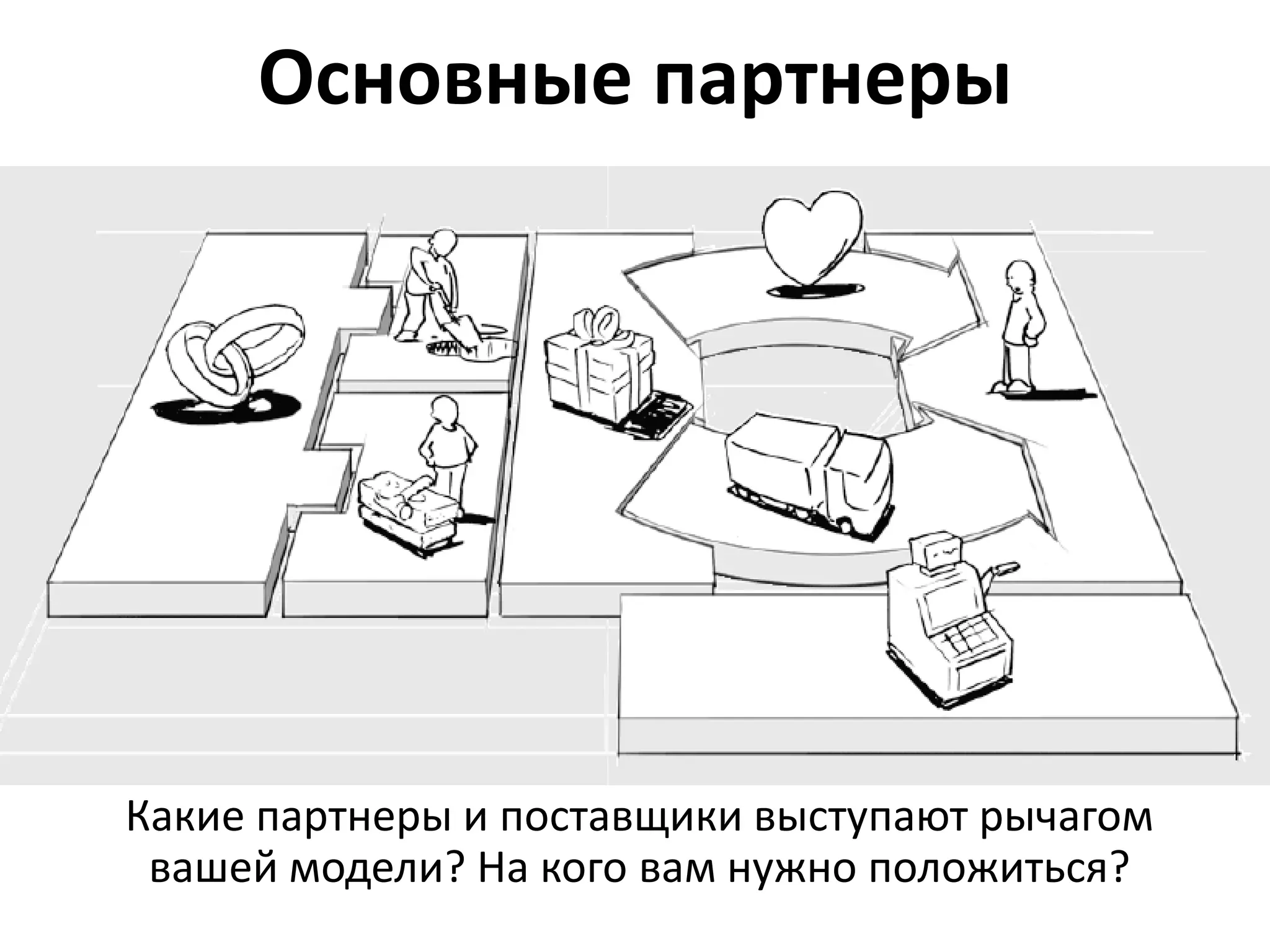 Основные партнеры




Какие партнеры и поставщики выступают рычагом
 вашей модели? На кого вам нужно положиться?
 