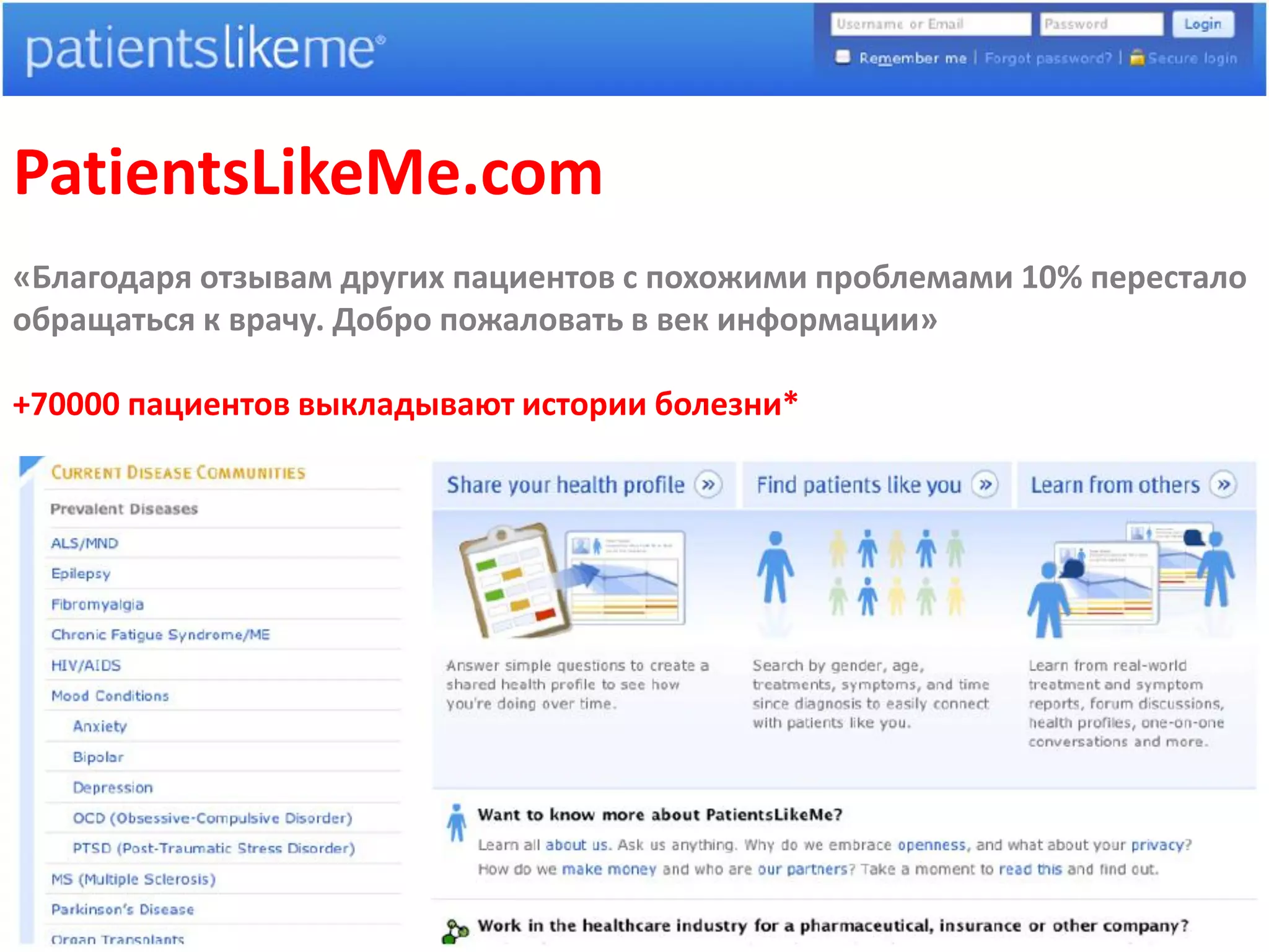 PatientsLikeMe.com
«Благодаря отзывам других пациентов с похожими проблемами 10% перестало
обращаться к врачу. Добро пожаловать в век информации»

+70000 пациентов выкладывают истории болезни*
 