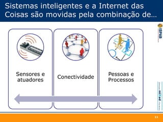 Sistemas inteligentes e a Internet das
Coisas são movidas pela combinação de…
Sensores e
atuadores
Conectividade
Pessoas e
Processos
11
 