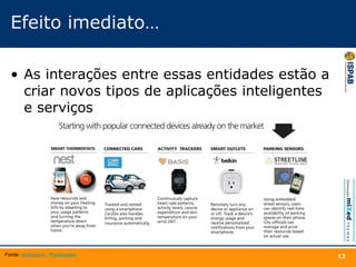 Efeito imediato…
• As interações entre essas entidades estão a
criar novos tipos de aplicações inteligentes
e serviços
13Fonte: slideshare - Postscapes
 