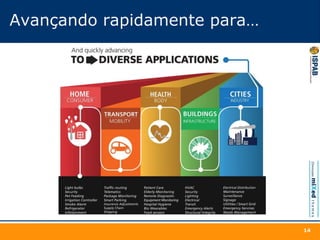 Avançando rapidamente para…
14
 