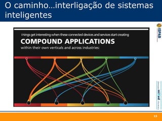 O caminho…interligação de sistemas
inteligentes
15
 