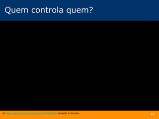 Quem controla quem?
19url: https://www.youtube.com/watch?v=MTiXF0g2TJ0 (duração: 6 minutos)
 