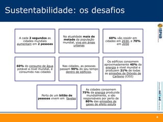 Sustentabilidade: os desafios
A cada 2 segundos as
cidades mundiais
aumentam em 2 pessoas
Na atualidade mais de
metade da população
mundial, vive em áreas
urbanas
60% vão residir em
cidades em 2030, e 70%
em 2050
60% do consumo de água
potável a nível mundial, é
consumido nas cidades
Nas cidades, as pessoas
passam 90% do seu tempo
dentro de edifícios.
Os edifícios consomem
aproximadamente 40% da
energia a nível mundial e
produzem 21% de todas
as emissões de Dióxido de
Carbono (CO2)
Perto de um bilião de
pessoas vivem em favelas
As cidades consomem
75% da energia produzida
mundialmente, e são
responsáveis por perto de
80% das emissões de
gases de efeito estufa
4
 