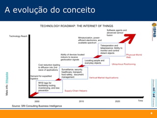 A evolução do conceito
8
Maisinfo:Wikipédia
 