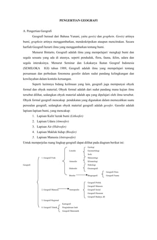 PENGERTIAN GEOGRAFI
A. Pengertian Geografi
Geografi berasal dari Bahasa Yunani, yaitu geo(s) dan graphein. Geo(s) artinya
bumi, graphein artinya menggambarkan, mendeskripsikan ataupun mencitrakan. Secara
harfiah Geografi berarti ilmu yang menggambarkan tentang bumi.
Menurut Bintarto, Geografi adalah ilmu yang mempelajari/ mengkaji bumi dan
segala sesuatu yang ada di atasnya, seperti penduduk, flora, fauna, iklim, udara dan
segala interaksinya. Menurut Seminar dan Lokakarya Ikatan Geograf Indonesia
(SEMILOKA IGI) tahun 1989, Geografi adalah ilmu yang mempelajari tentang
persamaan dan perbedaan fenomena geosfer dalam sudut pandang kelingkungan dan
kewilayahan dalam konteks keruangan.
Seperti lazimnya bidang keilmuan yang lain, geografi juga mempunyai obyek
formal dan obyek material; Obyek formal adalah dari sudut pandang mana kajian ilmu
tersebut dilihat, sedangkan obyek material adalah apa yang dipelajari oleh ilmu tersebut.
Obyek formal geografi mencakup pendekatan yang digunakan dalam memecahkan suatu
persoalan geografi, sedangkan obyek material geografi adalah geosfer. Geosfer adalah
lapisan-lapisan bumi, yang mencakup:
1. Lapisan Kulit/ kerak bumi (Lithosfer)
2. Lapisan Udara (Atmosfer)
3. Lapisan Air (Hidrosfer)
4. Lapisan Makluk hidup (Biosfer)
5. Lapisan Manusia (Antroposfer)
Untuk memperjelas ruang lingkup geografi dapat dilihat pada diagram berikut ini:
Geologi
Litosfer Geomorfologi
Soils
1. Geografi Fisik Meteorologi
Atmosfer Klimatologi
Geografi Hidrologi
Hidrosfer Oceanografi
Geografi Flora
Biosfer Biogeografi Geografi Fauna
Geografi Politik
Geografi Manusia
2. Geografi Manusia Antroposfer Geografi Sosial
Geografi Ekonomi
Geografi Budaya, dll
3. Geografi Regional
Kartografi
4. Geografi Tehnik Penginderaan Jauh
Geografi Matematik
 