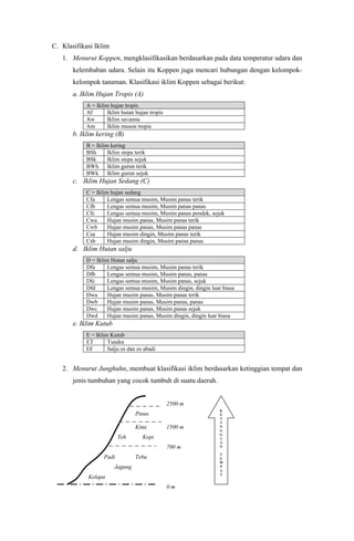 C. Klasifikasi Iklim
1. Menurut Koppen, mengklasifikasikan berdasarkan pada data temperatur udara dan
kelembaban udara. Selain itu Koppen juga mencari hubungan dengan kelompok-
kelompok tanaman. Klasifikasi iklim Koppen sebagai berikut:
a. Iklim Hujan Tropis (A)
A = Iklim hujan tropis
Af Iklim hutan hujan tropis
Aw Iklim savanna
Am Iklim muson tropis
b. Iklim kering (B)
B = Iklim kering
BSh Iklim stepa terik
BSk Iklim stepa sejuk
BWh Iklim gurun terik
BWk Iklim gurun sejuk
c. Iklim Hujan Sedang (C)
C = Iklim hujan sedang
Cfa Lengas semua musim, Musim panas terik
Cfb Lengas semua musim, Musim panas panas
Cfc Lengas semua musim, Musim panas pendek, sejuk
Cwa Hujan musim panas, Musim panas terik
Cwb Hujan musim panas, Musim panas panas
Csa Hujan musim dingin, Musim panas terik
Csb Hujan musim dingin, Musim panas panas
d. Iklim Hutan salju
D = Iklim Hutan salju
Dfa Lengas semua musim, Musim panas terik
Dfb Lengas semua musim, Musim panas, panas
Dfc Lengas semua musim, Musim panas, sejuk
Dfd Lengas semua musim, Musim dingin, dingin luar biasa
Dwa Hujan musim panas, Musim panas terik
Dwb Hujan musim panas, Musim panas, panas
Dwc Hujan musim panas, Musim panas sejuk
Dwd Hujan musim panas, Musim dingin, dingin luar biasa
e. Iklim Kutub
E = Iklim Kutub
ET Tundra
EF Salju es dan es abadi
2. Menurut Junghuhn, membuat klasifikasi iklim berdasarkan ketinggian tempat dan
jenis tumbuhan yang cocok tumbuh di suatu daerah.
2500 m
Pinus
Kina 1500 m
Teh Kopi
700 m
Padi Tebu
Jagung
Kelapa
0 m
K
E
T
I
N
G
G
I
A
N
T
E
M
P
A
T
 