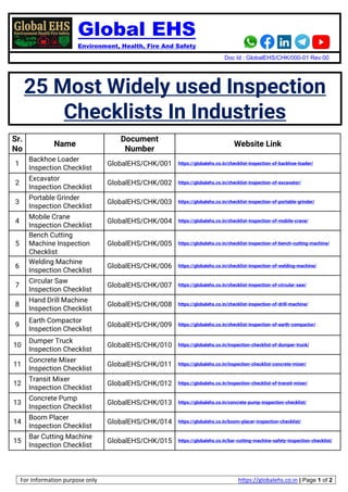 Global EHS
Environment, Health, Fire And Safety
Doc Id : GlobalEHS/CHK/000-01 Rev:00
For Information purpose only https://globalehs.co.in | Page 1 of 2
25 Most Widely used Inspection
Checklists In Industries
Sr.
No
Name
Document
Number
Website Link
1
Backhoe Loader
Inspection Checklist
GlobalEHS/CHK/001 https://globalehs.co.in/checklist-inspection-of-backhoe-loader/
2
Excavator
Inspection Checklist
GlobalEHS/CHK/002 https://globalehs.co.in/checklist-inspection-of-excavator/
3
Portable Grinder
Inspection Checklist
GlobalEHS/CHK/003 https://globalehs.co.in/checklist-inspection-of-portable-grinder/
4
Mobile Crane
Inspection Checklist
GlobalEHS/CHK/004 https://globalehs.co.in/checklist-inspection-of-mobile-crane/
5
Bench Cutting
Machine Inspection
Checklist
GlobalEHS/CHK/005 https://globalehs.co.in/checklist-inspection-of-bench-cutting-machine/
6
Welding Machine
Inspection Checklist
GlobalEHS/CHK/006 https://globalehs.co.in/checklist-inspection-of-welding-machine/
7
Circular Saw
Inspection Checklist
GlobalEHS/CHK/007 https://globalehs.co.in/checklist-inspection-of-circular-saw/
8
Hand Drill Machine
Inspection Checklist
GlobalEHS/CHK/008 https://globalehs.co.in/checklist-inspection-of-drill-machine/
9
Earth Compactor
Inspection Checklist
GlobalEHS/CHK/009 https://globalehs.co.in/checklist-inspection-of-earth-compactor/
10
Dumper Truck
Inspection Checklist
GlobalEHS/CHK/010 https://globalehs.co.in/inspection-checklist-of-dumper-truck/
11
Concrete Mixer
Inspection Checklist
GlobalEHS/CHK/011 https://globalehs.co.in/inspection-checklist-concrete-mixer/
12
Transit Mixer
Inspection Checklist
GlobalEHS/CHK/012 https://globalehs.co.in/inspection-checklist-of-transit-mixer/
13
Concrete Pump
Inspection Checklist
GlobalEHS/CHK/013 https://globalehs.co.in/concrete-pump-inspection-checklist/
14
Boom Placer
Inspection Checklist
GlobalEHS/CHK/014 https://globalehs.co.in/boom-placer-inspection-checklist/
15
Bar Cutting Machine
Inspection Checklist
GlobalEHS/CHK/015 https://globalehs.co.in/bar-cutting-machine-safety-inspection-checklist/
 