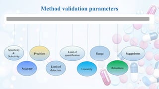 Method validation parameters
Specificity
&
Selectivity
Accuracy
Precision
Limit of
quantification
Ruggedness
Linearity
Limit of
detection
Robustness
Range
 