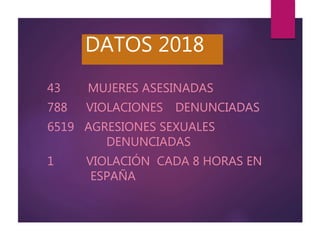 DATOS 2018
43 MUJERES ASESINADAS
788 VIOLACIONES DENUNCIADAS
6519 AGRESIONES SEXUALES
DENUNCIADAS
1 VIOLACIÓN CADA 8 HORAS...