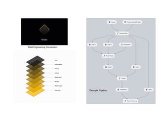 Example Pipeline
Data Engineering Convention
 