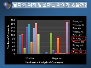 우호적 방문자 VS 적대적 방문자
