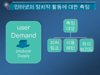 측정대상피쳐링크이용패턴하이브리드인터넷의 정치적 활동에 대한 측정userDemandproducerSupply