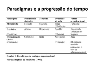 Paradigmas e a progressão do tempo
 