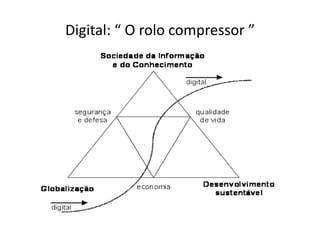Digital: “ O rolo compressor ”
 
