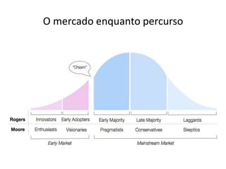 O mercado enquanto percurso
 