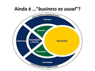 Ainda é …”business as usual”?
 