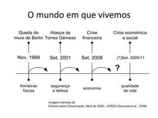 O mundo em que vivemos
 Queda do        Ataque às               Crise              Crise económica
muro de Berlin Torres Gémeas          financeira                e social



 Nov, 1989      Set, 2001             Set, 2008                (?)Set, 2009/11

                                                             ?

  fronteiras    segurança                                         qualidade
                                       economia
    físicas      e defesa                                          de vida

               Imagem retirada do
               Estudo sobre Governação, Abril de 2009 – APDSI (Gouveia et al., 2009)
 