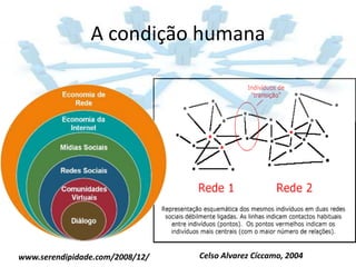 A condição humana




www.serendipidade.com/2008/12/   Celso Alvarez Cíccamo, 2004
 