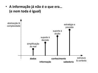 • A informação já não é o que era…
  (e nem toda é igual)


abstracção &
                                                        estratégia e
complexidade
                                                         previsão
                                            suporte à
                                             acção
                                suporte à
                                 decisão
               simplificação
                  do real




                  dados                   conhecimento                  estrutura
                                                                       & contexto
                               informação           sabedoria
 