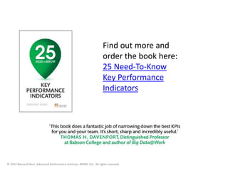 Find out more and 
order the book here: 
25 Need-To-Know 
Key Performance 
Indicators 
© 2014 Bernard Marr, Advanced Performance Institute, BWMC Ltd. All rights reserved. 
 