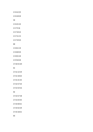 2 4 6 12 25
2 4 6 18 24
59
2 4 6 21 22
2 4 7 9 16
2 4 7 10 12
2 4 7 11 15
2 4 7 19 23
60
2 4 8 11 14
2 4 8 20 23
2 4 8 21 24
2 4 9 10 24
2 4 10 15 20
61
2 4 11 12 19
2 4 11 18 22
2 4 11 21 25
2 4 12 17 23
2 4 13 14 16
62
2 4 13 17 18
2 4 13 23 25
2 4 14 20 21
2 4 14 22 24
2 4 15 18 21
63
 