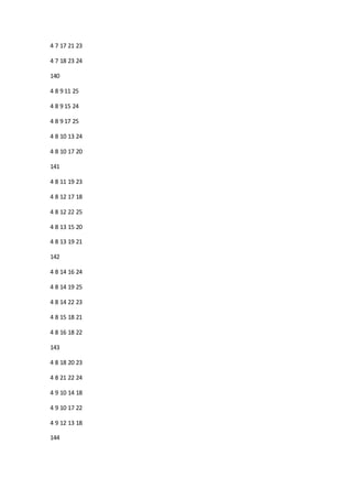 4 7 17 21 23
4 7 18 23 24
140
4 8 9 11 25
4 8 9 15 24
4 8 9 17 25
4 8 10 13 24
4 8 10 17 20
141
4 8 11 19 23
4 8 12 17 18
4 8 12 22 25
4 8 13 15 20
4 8 13 19 21
142
4 8 14 16 24
4 8 14 19 25
4 8 14 22 23
4 8 15 18 21
4 8 16 18 22
143
4 8 18 20 23
4 8 21 22 24
4 9 10 14 18
4 9 10 17 22
4 9 12 13 18
144
 