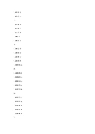 1 5 7 10 12
1 5 7 13 23
23
1 5 7 16 18
1 5 7 16 21
1 5 7 20 24
1 5 8 9 21
1 5 8 10 21
24
1 5 8 12 19
1 5 8 16 23
1 5 9 15 17
1 5 9 19 25
1 5 10 11 22
25
1 5 10 19 21
1 5 10 23 24
1 5 11 14 24
1 5 11 15 24
1 5 12 13 20
26
1 5 12 15 23
1 5 12 22 24
1 5 13 14 24
1 5 13 15 18
1 5 14 18 25
27
 