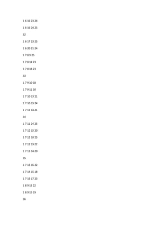 1 6 16 23 24
1 6 16 24 25
32
1 6 17 23 25
1 6 20 21 24
1 7 8 9 25
1 7 8 14 23
1 7 8 18 23
33
1 7 9 10 18
1 7 9 11 16
1 7 10 13 21
1 7 10 19 24
1 7 11 14 21
34
1 7 11 24 25
1 7 12 15 20
1 7 12 18 25
1 7 12 19 22
1 7 13 14 20
35
1 7 13 16 22
1 7 14 15 18
1 7 15 17 23
1 8 9 13 22
1 8 9 15 19
36
 