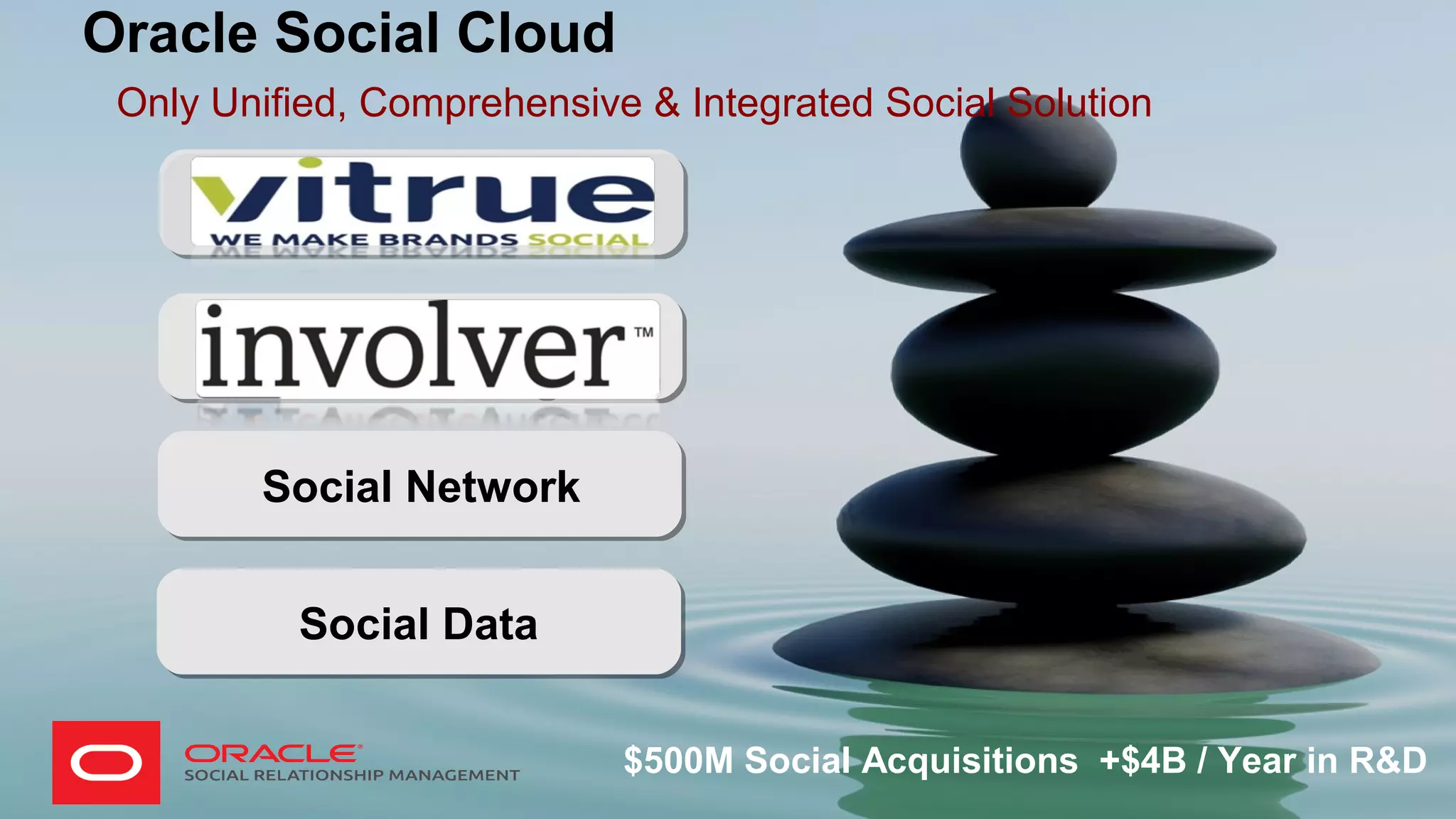 Oracle Social Cloud
Only Unified, Comprehensive & Integrated Social Solution

Social Marketing
Social Engagement
& Monitoring
Social Network
Social Data
$500M Social Acquisitions +$4B / Year in R&D
18Copyright © 2013, Oracle and/or its affiliates. All rights reserved.

 