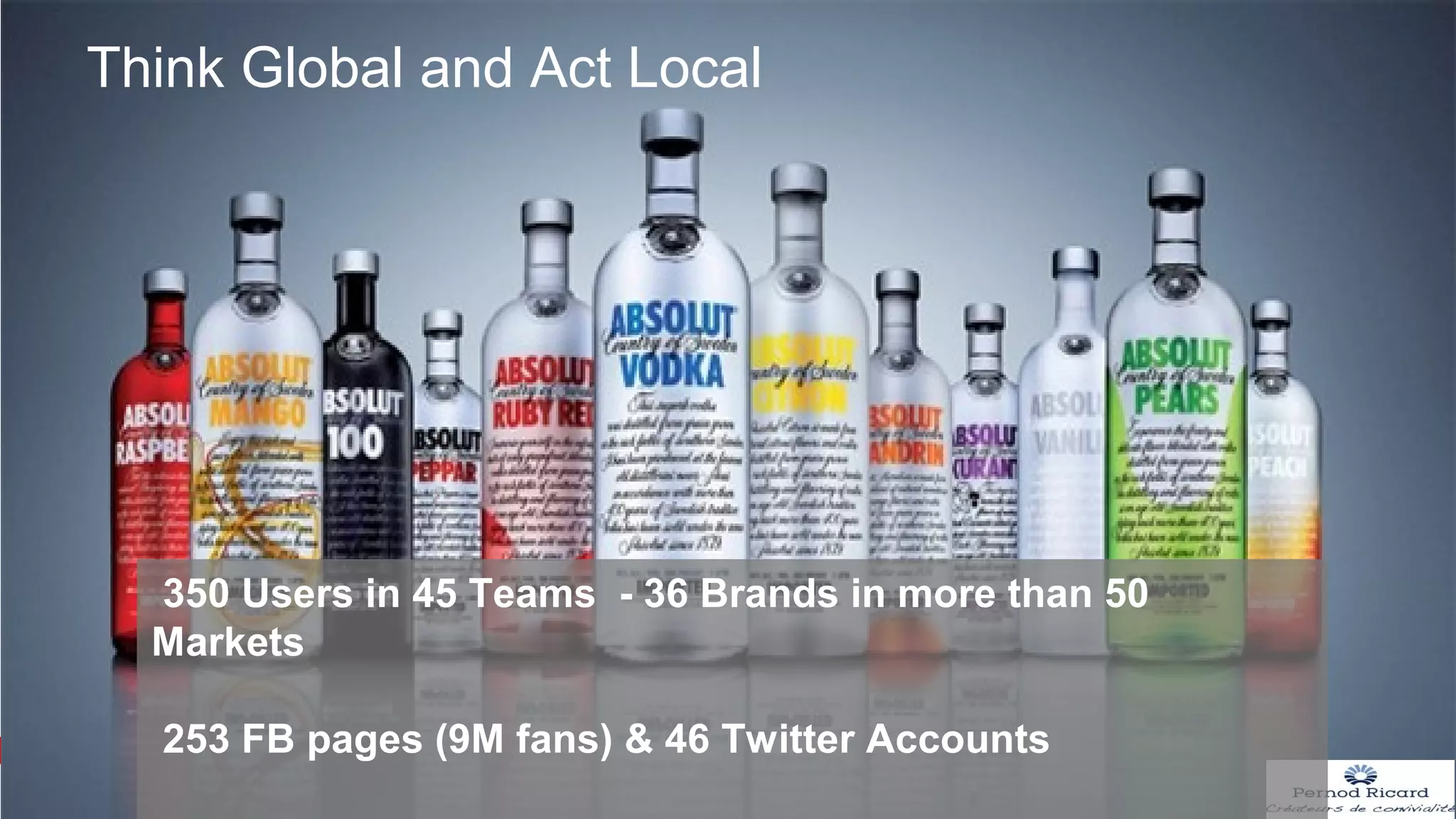 Think Global and Act Local

350 Users in 45 Teams - 36 Brands in more than 50
Markets
253 FB pages (9M fans) & 46 Twitter Accounts
21Copyright © 2013, Oracle and/or its affiliates. All rights reserved.

 