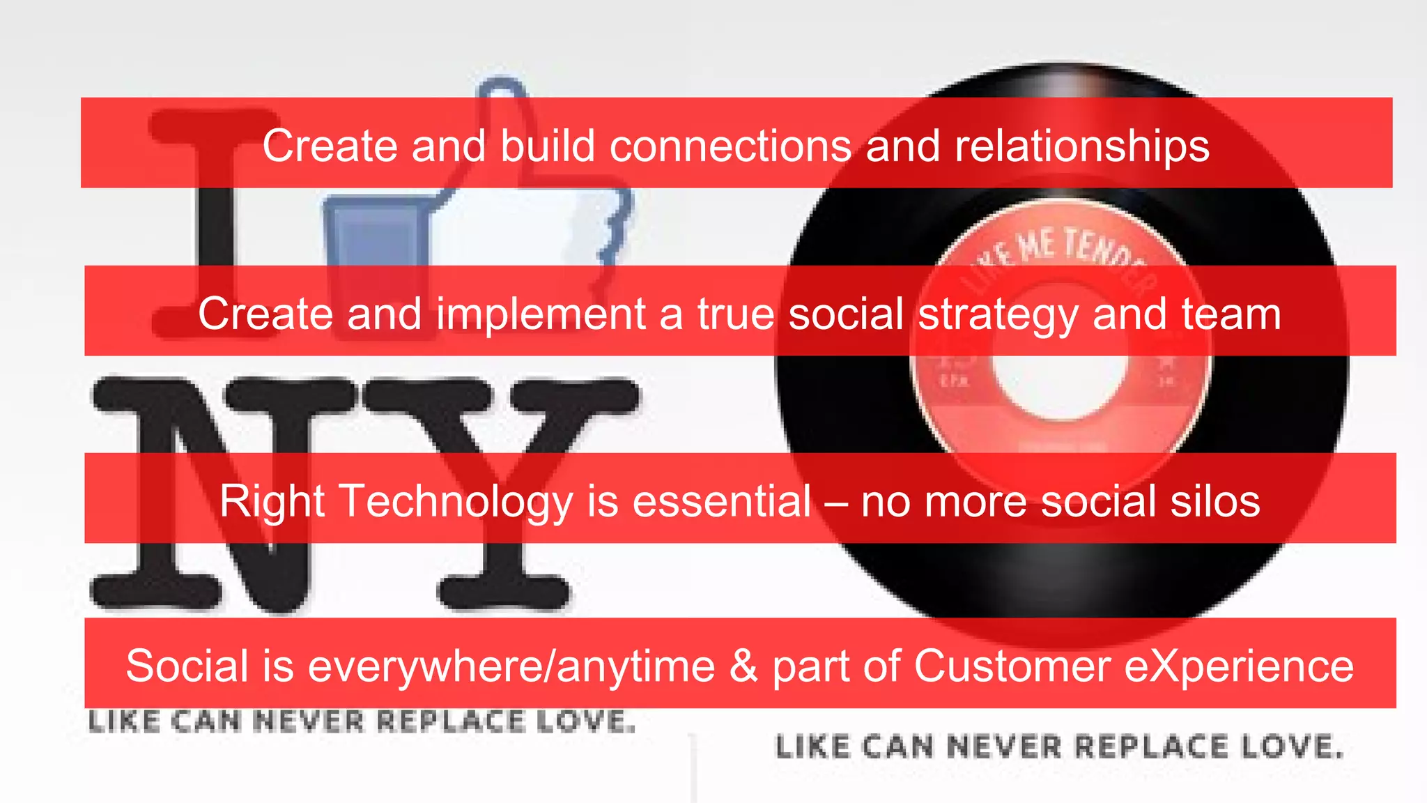 Create and build connections and relationships
Create and implement a true social strategy and team

Right Technology is essential – no more social silos
Social is everywhere/anytime & part of Customer eXperience
25Copyright © 2013, Oracle and/or its affiliates. All rights reserved.

 