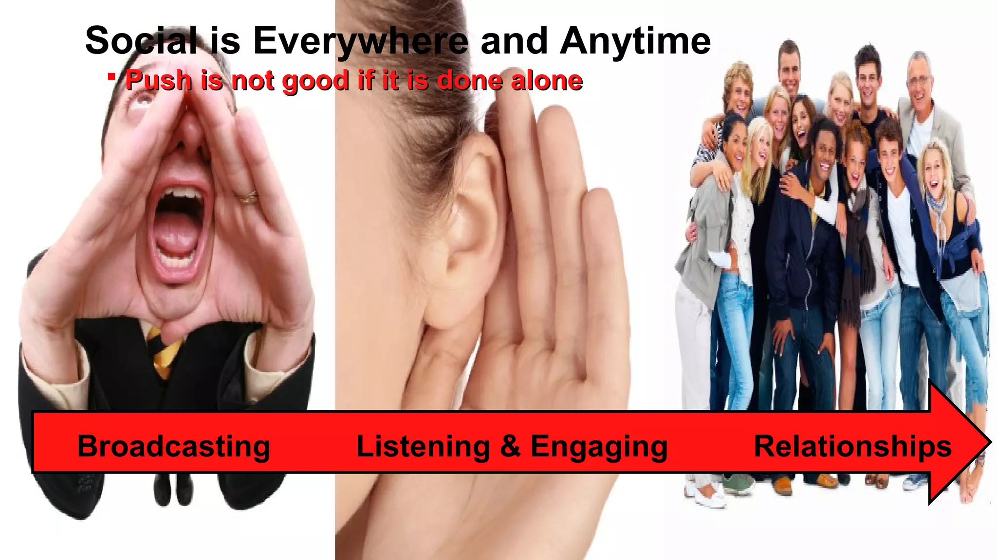 Social is Everywhere and Anytime
 Push is not good if it is done alone

Broadcasting

Listening & Engaging

Relationships

 