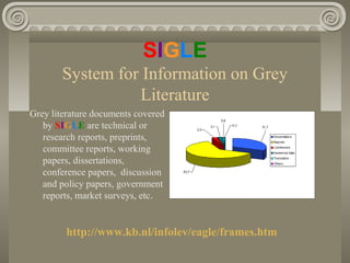 SIGLE
System for Information on Grey
Literature
Grey literature documents covered
by SIGLE are technical or
research reports, preprints,
committee reports, working
papers, dissertations,
conference papers, discussion
and policy papers, government
reports, market surveys, etc.
http://www.kb.nl/infolev/eagle/frames.htm
 