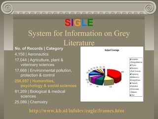 SIGLE
System for Information on Grey
Literature
No. of Records | Category
4,158 | Aeronautics
17,044 | Agriculture, plant &
veterinary sciences
17,668 | Environmental pollution,
protection & control
256,657 | Humanities,
psychology & social sciences
81,269 | Biological & medical
sciences
25,089 | Chemistry
http://www.kb.nl/infolev/eagle/frames.htm
 