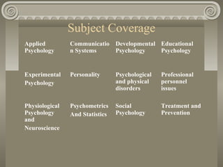 Subject Coverage
Applied
Psychology
Communicatio
n Systems
Developmental
Psychology
Educational
Psychology
Experimental
Psychology
Personality Psychological
and physical
disorders
Professional
personnel
issues
Physiological
Psychology
and
Neuroscience
Psychometrics
And Statistics
Social
Psychology
Treatment and
Prevention
 