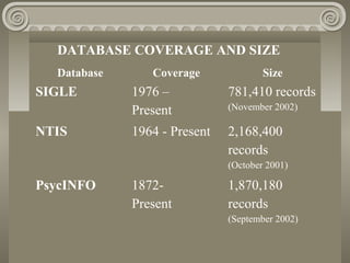 Database Coverage Size
SIGLE 1976 –
Present
781,410 records
(November 2002)
NTIS 1964 - Present 2,168,400
records
(October 2001)
PsycINFO 1872-
Present
1,870,180
records
(September 2002)
DATABASE COVERAGE AND SIZE
 