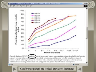 Conference papers are typical gray/grey literature!
 
